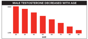MEN, RECHARGE YOUR TESTOSTERONE